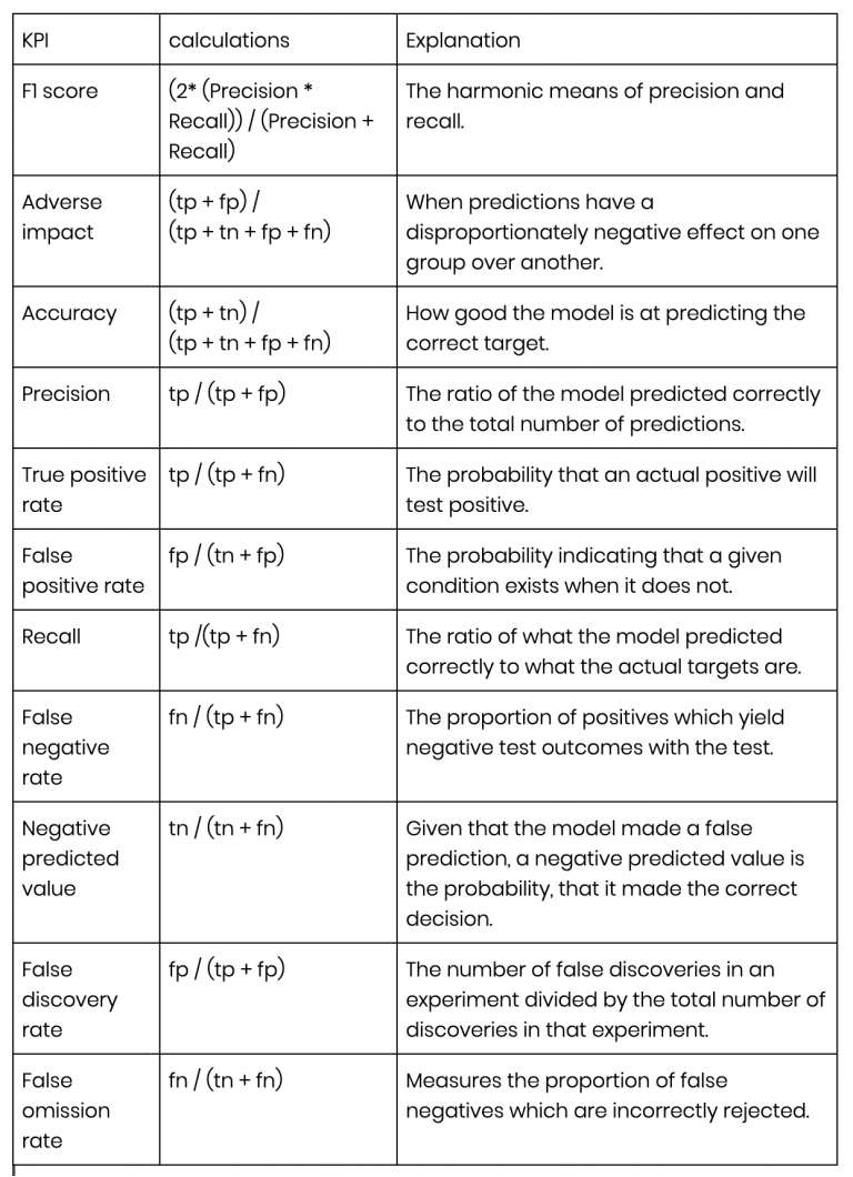 Disparate Impact Analysis - Evispot